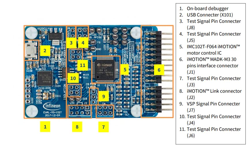 Infineon Technologies EVAL-M3-102T Control Board